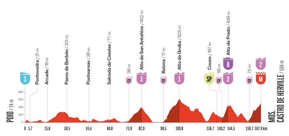 Etapa 16 La Vuelta 25